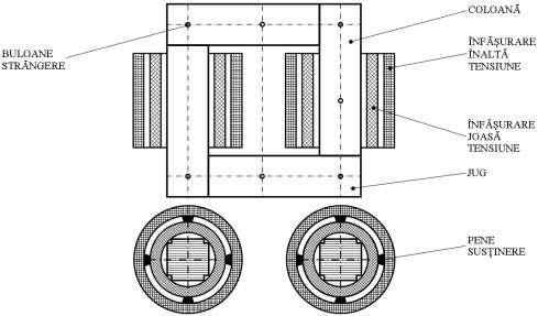 Transformatorl electric 9 secţinea jgli realizând-se c (5 5)% mai mare decât cea a