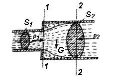 Fig. 4.. Desinderea bruscă sau, uilizând exprimarea daă de Weissbach (4.0): h ploc = cu g S = S (4.3a,b ) în cazul raporării la secţiunea S de inrare, sau: h ploc = cu g S = S (4.
