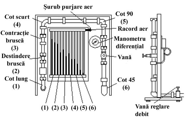 4.3. Deerminarea experimenală a pierderilor hidraulice locale 4.3.. Descrierea insalaţiei Insalaţia din figura 4.
