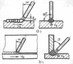 Nu se recomandă pendularea în cazul sudării materialelor sensibile la supraîncălzire ca de exemplu oţeluri inoxidabile, cu granulaţie fină, tratate termic QT, respectiv la sudarea vertical