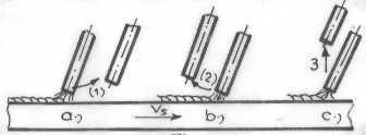 defectelor de tipul fisurilor, porilor, incluziunilor de zgură. Nu se recomandă întreruperea AE prin ridicarea bruscă a electrodului pe verticală. Figura 2.8. Intreruperea AE Figura 2.9.