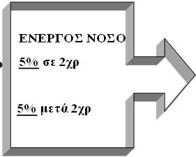 Testing/TST/PPD testing Παραδοσιακή μέθοδος διάγνωσης της λοίμωξης γενικά από ΜΒ.