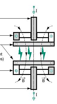 Cale de curent (sosire) 4 circuite generatoare de câmp magnetic Pastilele de contact (fantele împiedică circulaţia curenţilor induşi) 4 circuite generatoare de câmp magnetic Cale de curent (plecare)