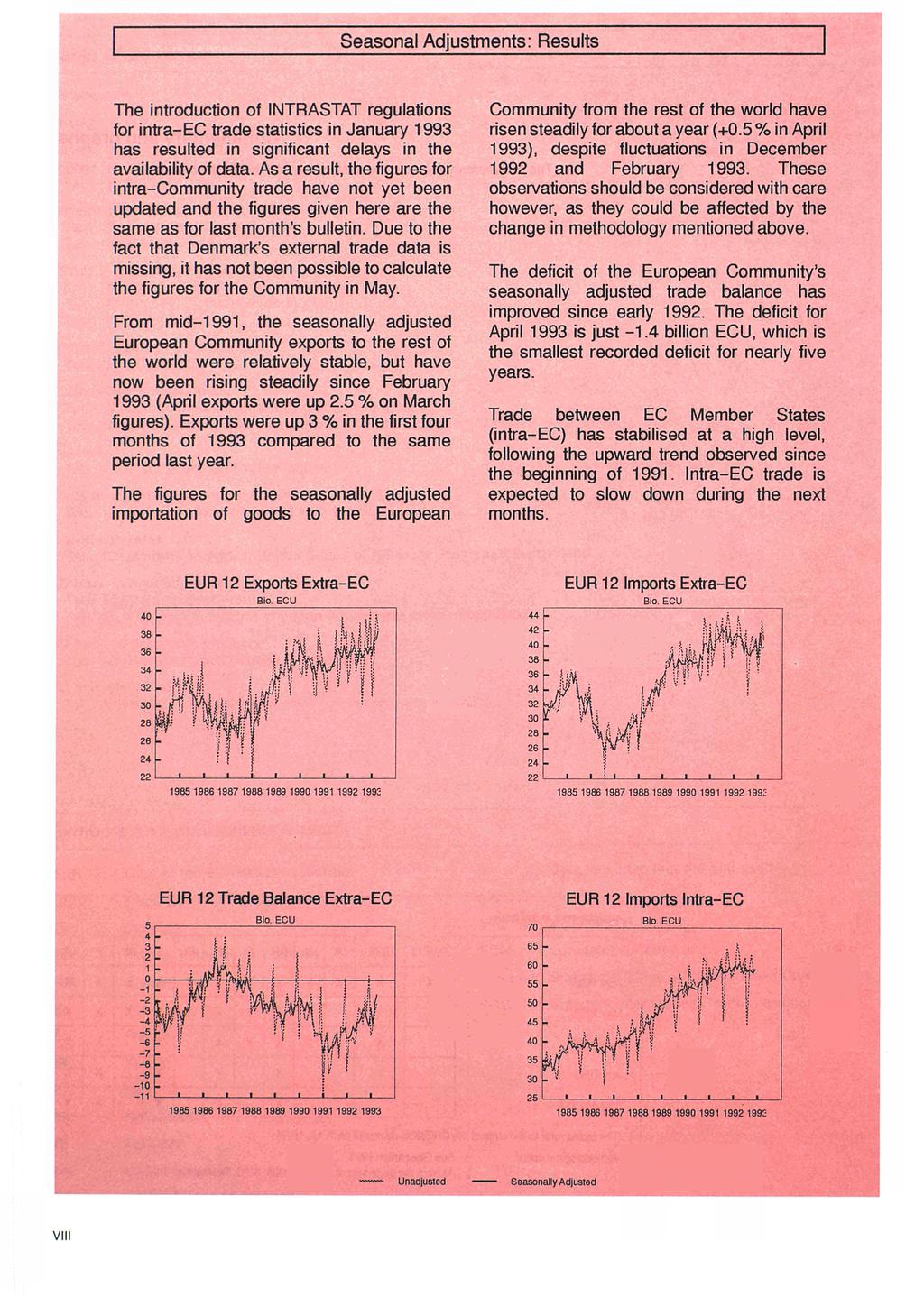 easonal djustments: Results The introduction of TRTÄT regulations for intra EC trade statistics in anuary has resulted in significant delays in the availability of data.