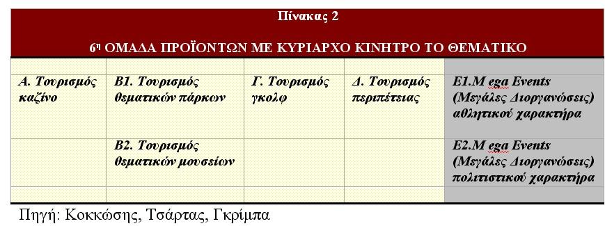 Ενότητα 6η: ΟΜΑΔΑ ΠΡΟΪΟΝΤΩΝ ΜΕ ΚΥΡΙΑΡΧΟ