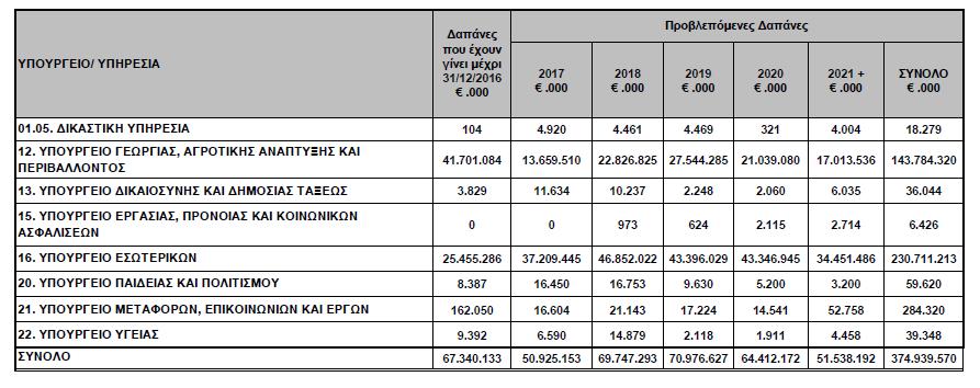 ΠΙΝΑΚΑΣ 2 ΣΥΓΚΕΝΤΡΩΤΙΚΟΣ ΠΙΝΑΚΑΣ