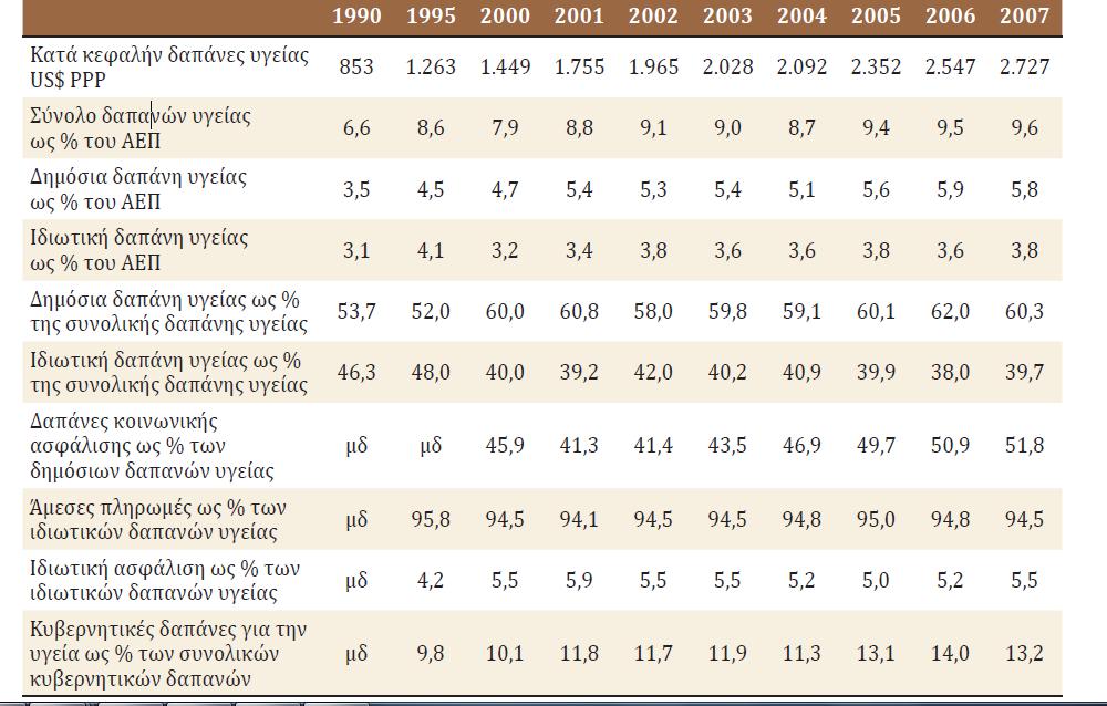 των κλιμακίων περιθαλπόμενων δικαιούχων φροντίδας.