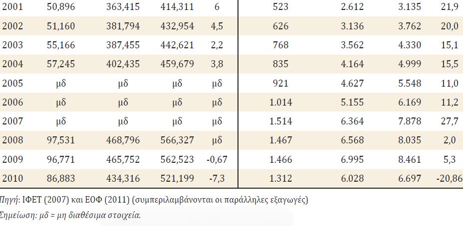 φαρμάκων σε