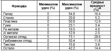 Европе.