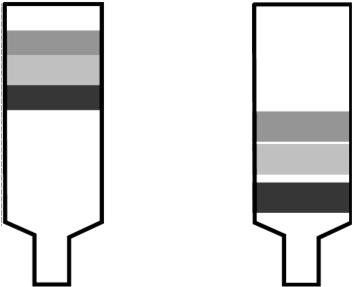 Kromatografija Kromatografska separacija je posledica razlik v hitrosti potovanja posameznih komponent skozi kromatografsko kolono pod vplivom mobilne faze (plin, tekočina) zaradi selektivnega
