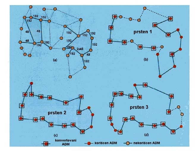 Pouzdanost i raspoloživost telekomunikacionih sistema Paučinasta topologija je prvenstveno interesantna zbog svoje imunosti na kvarove kanala/čvorova, jer se tok podataka može rutirati oko