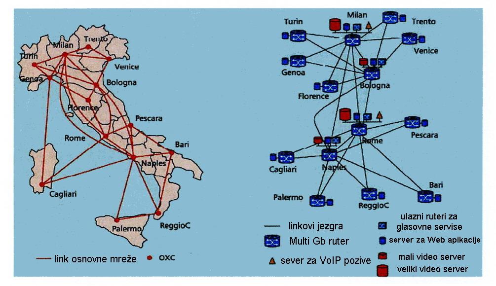 Pouzdanost i raspoloživost telekomunikacionih sistema Pomenuta rekonfiguracija topologije tokom kvara može biti bazirana na dva principa.