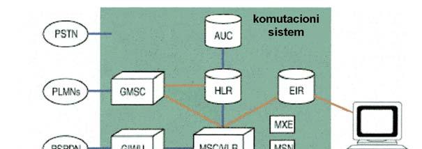 Pouzdanost i raspoloživost telekomunikacionih sistema 5.4. Uticaj kvarova na mreže sa bežičnim pristupom 5.4.. Uvodna razmatranja Usled povećanja potreba za mobilnim komunikacijama došlo je do porasta i razvoja bežičnih mreža.