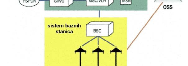 (Mobile Data Service) []. Sa apekta pouzdanosti servisa, korisnici bežičnih mreža će vremenom zahtevati istu pouzdanost kao kod današnjih mreža sa fiksnim pristupom.