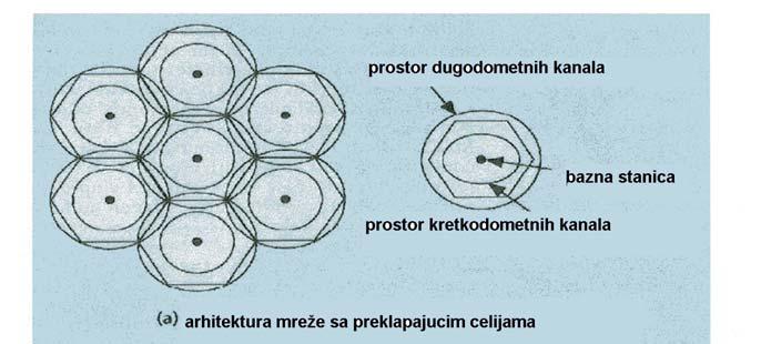 Pouzdanost i raspoloživost telekomunikacionih sistema Slika 5.