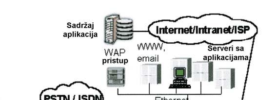 Pouzdanost i raspoloživost telekomunikacionih