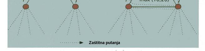 5. Zbog ograničene mogućnosti povećanja pouzdanosti ovaj metod je veoma brz, ali neefikasan i koristi se samo kao teorijski primer. 5.5... RRE algoritam RRE (Randomized Realiability Enhacement)