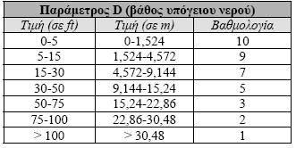 Οι εναλλαγές οριζόντων αργίλων, άμμων, χαλίκων, κροκαλών και μιγμάτων των σχηματισμών αυτών, αποτελούν το υδροφόρο σύστημα που αναπτύσσεται στο υπέδαφος της πεδινής περιοχής του Νομού. IΙΙ.