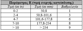 ευρύτερης περιοχής με δεδομένα που αφορούν λιθολογικές τομές, σταθμημετρήσεις, αποτελέσματα δοκιμαστικών αντλήσεων και αποτελέσματα χημικών αναλύσεων ενώ επιπλέον συγκεντρώθηκαν στοιχεία από επιτόπου