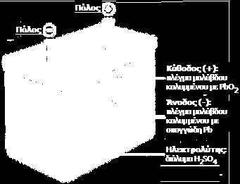 Μπαταρίες: Η αύξηση της σημασίας τους την τελευταία δεκαετία οφείλεται κυρίως στην επιβολή του ηλεκτρικού αυτοκινήτου για περιβαλλοντικούς λόγους, αλλά και την εξομάλυνση της τροφοδοσίας ισχύος από
