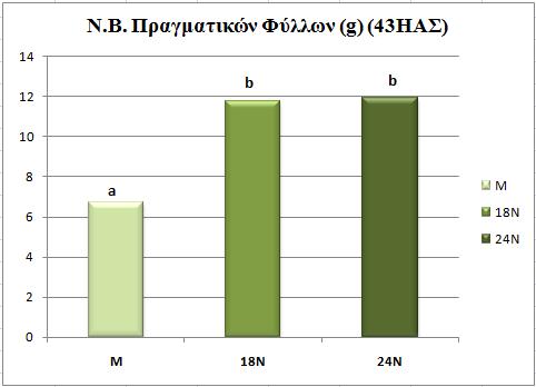 Διάγραμμα 4.4.1.