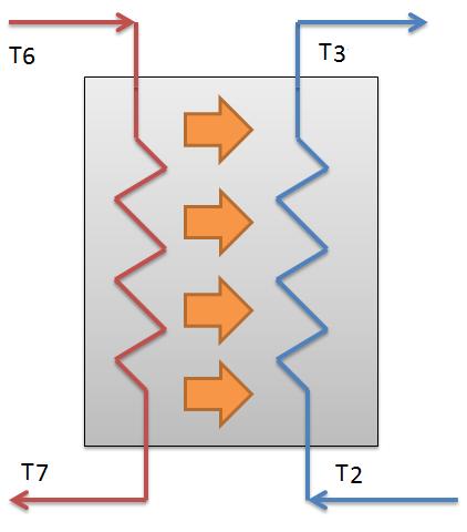 4.5. Regenerator Regenerator služi podizanju iskoristivosti procesa.