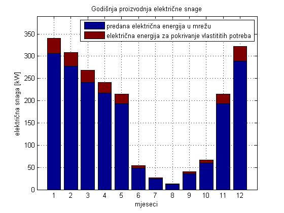 8.1. Postrojenje koje pokriva toplinske potrebe lokacije Ovakav način rada postrojenja naziva se još i rad bez kondenzatora.