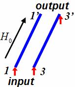 giio dicio ul i h co ffc. Fig.- od ciio Fig.-b Odd od ciio Fig.-c ciio po Fig.