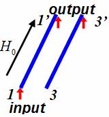 b fod po d 3 d i po 3 hough