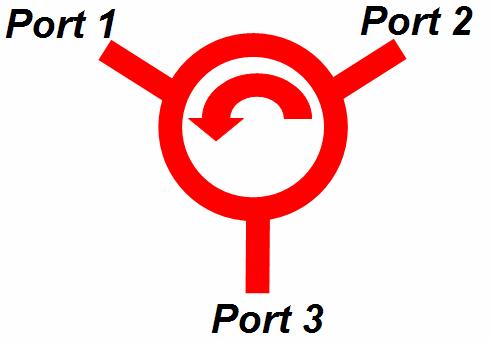 [ S] Fig.-b Ciculo wih cou-clockwi oio Ciculo pl ipo ol i icow cicui. Ciculo c b ud o pc wigh d p b ploig ol o fo boh iig d ciig illud i Fig. which how chic dig of phd- odul uig ciculo [5].