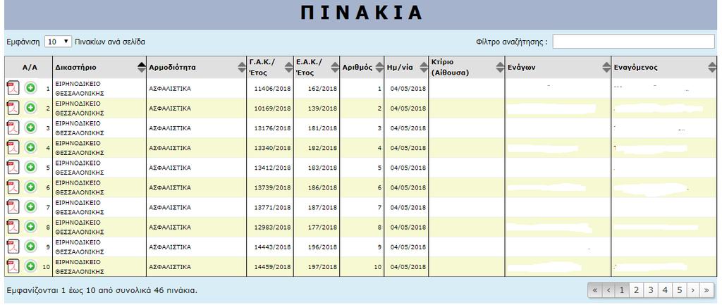 Σόλων (Θεσσαλονίκη, Αττική, Πειραιάς). Στην οθόνη που εμφανίζεται επιλέγουμε την έδρα, το Δικαστήριο και την αρμοδιότητα υποχρεωτικά.