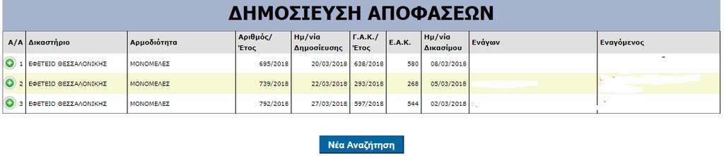 Εμφάνιση Εκθεμάτων Πολιτικών Δικαστηρίων που αφορούν τον Δικηγόρο Η επιλογή αυτή εμφανίζει τα πινάκια των πολιτικών δικαστηρίων που είναι ενταγμένα στο ενιαίο πρόγραμμα δικαστηρίων