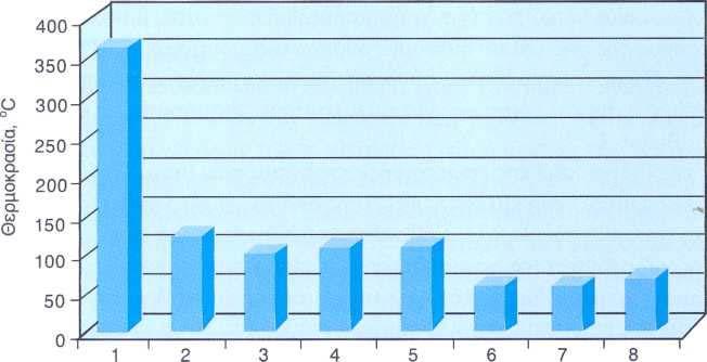 (2)Το σύστημα μεταφοράς των γεωθερμικών ρευστών από την κεφαλή της γεώτρησης μέχρι το σύστημα εφαρμογής, μαζί με το σύστημα διανομής της γεωθερμικής ενέργειας.