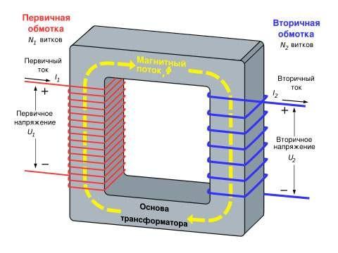 Трансформаторды ң