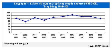 Γράφημα 8.
