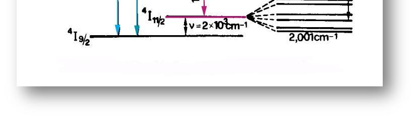Για το laser παρουσιάζονται τα τεχνικά χαρακτηριστικά του στον πινάκα 1: Πίνακας 1: Χαρακτηριστικά laser Nd:YAG Laser Power Laser Nd:YAG 200 W Laser Energy 150 J Power Spot diameter 4.6 kw 0.6-2.