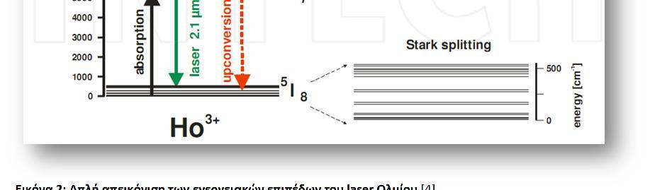 Κεφάλαιο 5- Πειραματική διαδικασία Calculase ( Karl Storz) μήκους κύματος 2080 nm στο οποίο είχε προσαρμοσθεί οπτική ίνα διαμέτρου 365 μm.
