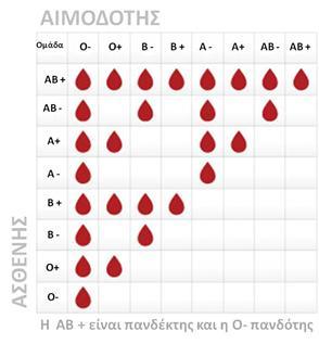 ΕΠΙΣΡΕΠΣΕ ΜΕΣΑΓΓΙΕΙ ΑΙΜΑΣΟ ΜΕ