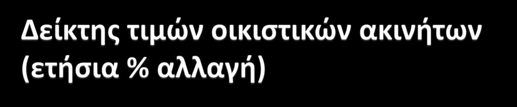 30 25 20 15 10 5 0-5 -10 2003Q1 2003Q3 2004Q1 2004Q3 2005Q1 2005Q3 2006Q1 2006Q3 2007Q1 2007Q3 2008Q1