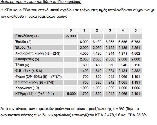 Ως Χρεολύσια, εννοεί την ετήσια