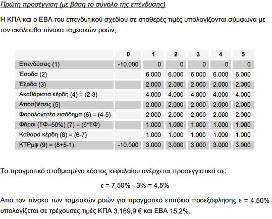 Το 7,5-3 = 4,5% είναι μια «γρήγορη» εκτίμηση.