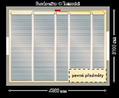 Príkon 60 W/m je vhodný tam, kde užívateľ požaduje iba temperovanie podlahy (podlaha nie je studená) a vykurovanie bude prevádzať v dlhších časových intervaloch.