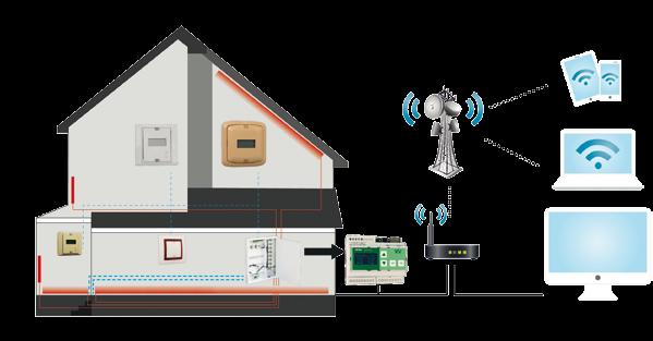 xy REGULÁCIA ECOSUN CENTRÁLNE PROGRAMOVACIE JEDNOTKY VÝROBOK TECHNICKÝ POPIS BMR HC 64 riadiaca jednotka 46,50 95,80 400190 BMR RT04 regulátor teploty 444,00 53,80 40001 BMR RT05 regulátor teploty