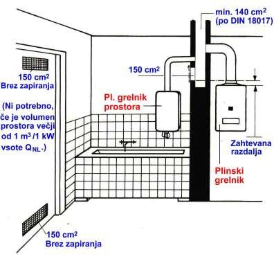 25. Kaj je potrebno narediti, če se stanovalci pritožujejo, da jih boli glava ko obratuje kurilna naprava? Najverjetneje uhajajo dimni plini (ogljikov monoksid) v bivalni prostor. Kaj moramo narediti?