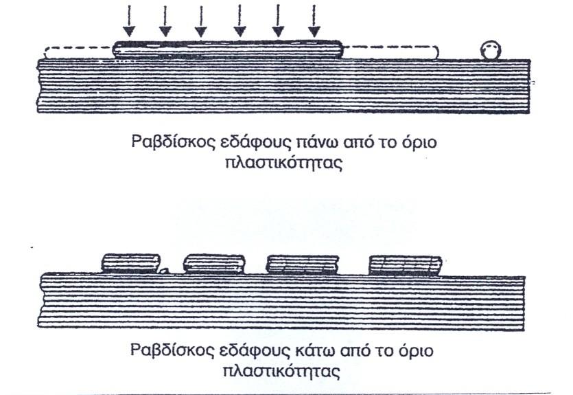 Σχήμα 9.