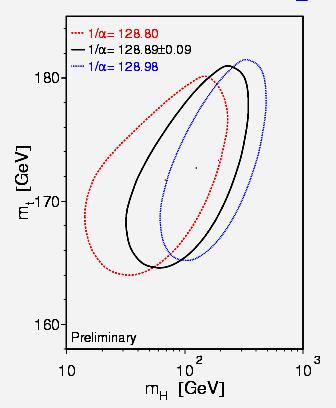 R measurement The Higgs mass determined from radiative corrections in