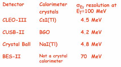 CLEOc results on ψ(2s) transitions and radiative decays From talk by Brian Heltsley at the Third Quarkonium Working Group Meeting, Beijing, Oct.