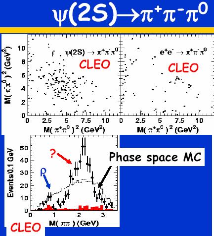 Talk by Brain Heltsley at Third Quarkonium Workshop, Oct. 2004. ( www.qwg.to.infn.it ) ~3 million ψ(2s) events continuum data: 20.