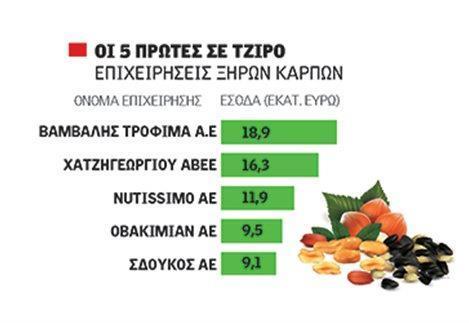 Ανταγωνισμός μεταξύ Επιχειρήσεων του Κλάδου.