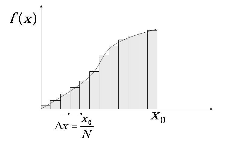 Παράδειγμα #4:# : Συνάρτηση για τον υπολογισμό τιμής έκφρασης Γράψτε συνάρτηση που να γυρνάει την τιμή της έφρασης: DOUBLE PRECISION FUNCTION FUNC1 ( X ) DOUBLE PRECISION X, Y Y = 5*X** + 6*X +7 IF